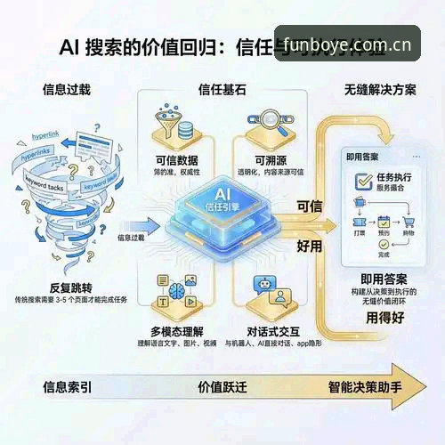 揭秘博业体育平台：网页端体验背后的技术架构与用户真相