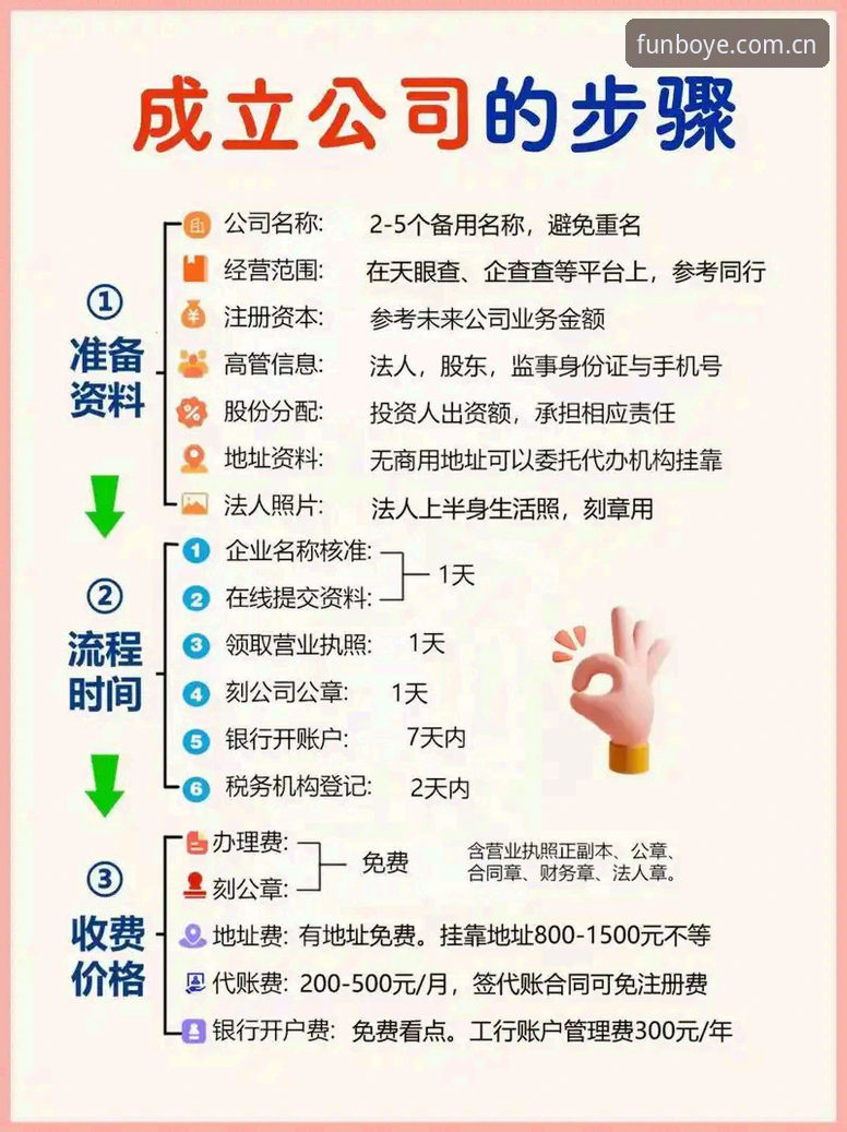 博业娱乐注册攻略 博业娱乐注册攻略详解