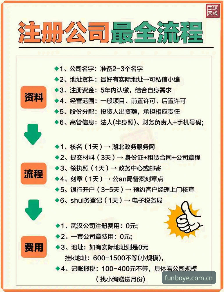 博业娱乐注册攻略详解