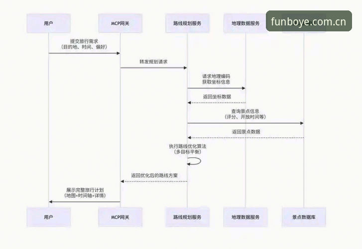 博业体育平台登录完整指南：从新手到高手的操作路径