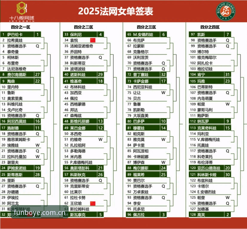 2026法网女单抽签深度分析：中国金花郑钦文非种子身份下的保分博弈与赛事平台体验全面解析